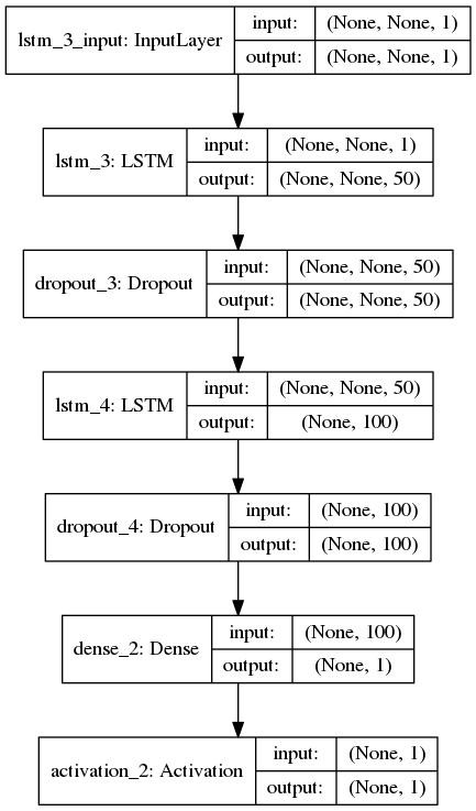 lstm