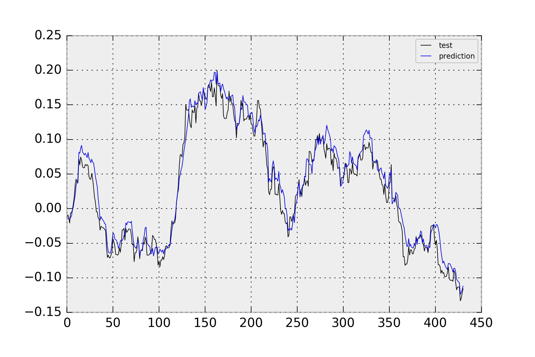 prediction_point_by_point