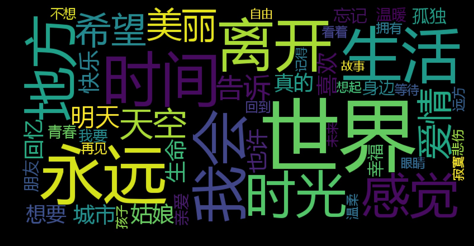 歌词