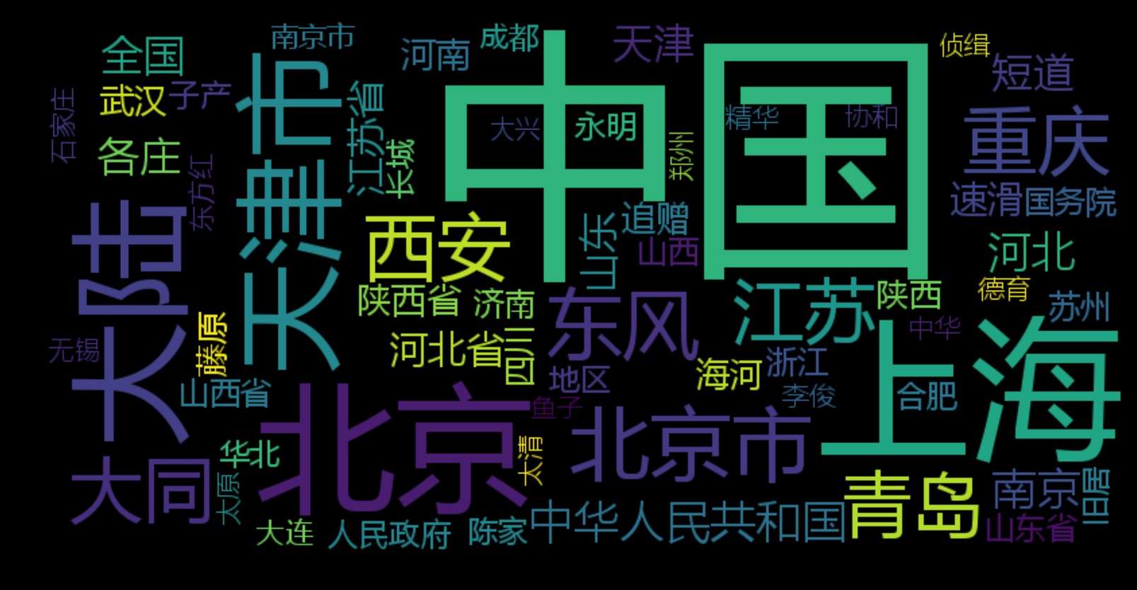涉及文档最多的主题