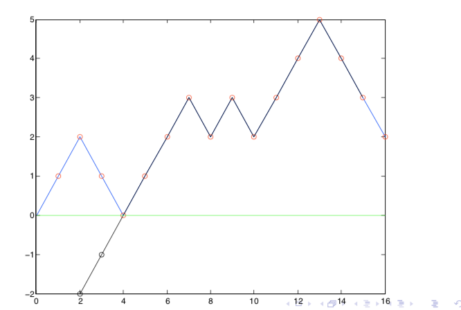 randomwalk